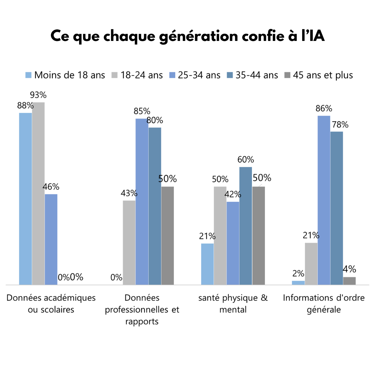 usage par âge.png (128 KB)